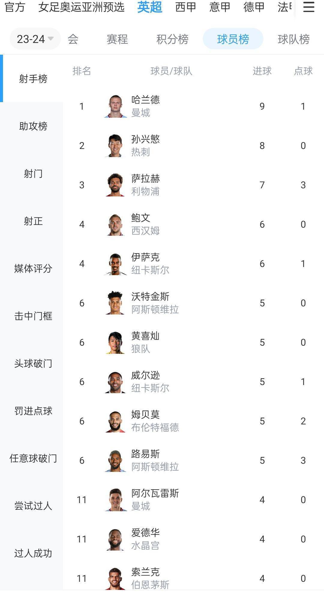 这是伦敦第三次举办国际足联颁奖典礼，此前2016年、2017年颁奖典礼都在伦敦进行。